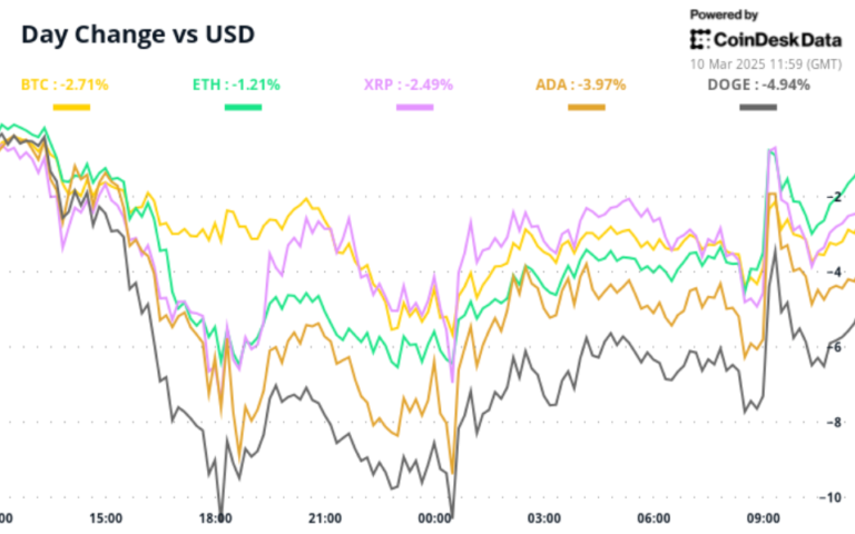BTC Price Steadies With One Eye on Trump’s First Inflation Report