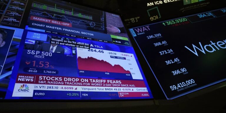 Stock Market Today: Dow gives back early gains, S&P 500 and Nasdaq edge lower as investors digest fresh economic data, potential tariff relief