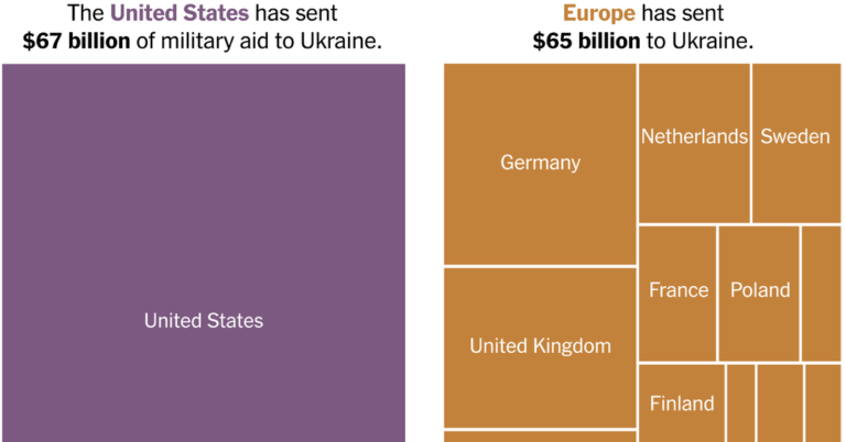 How Soon Could Ukraine’s Forces ‘Start to Buckle’ Without U.S. Weapons?