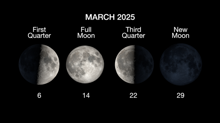 The Next Full Moon is the Worm Moon