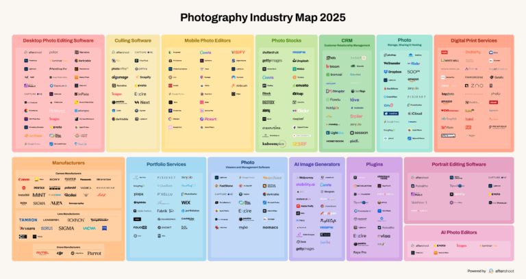 Photography Industry Map helps keep track of key companies in the photo industry 