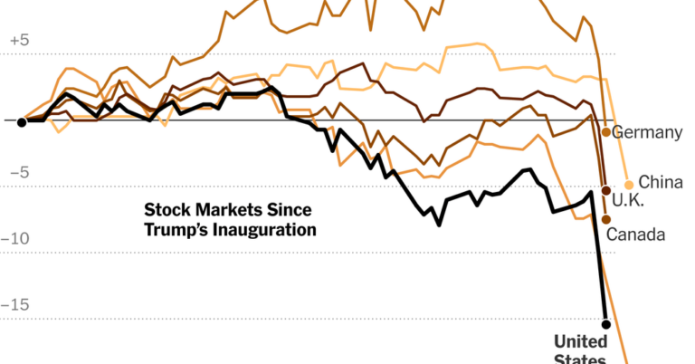 Stocks Surge as Trump Announces a Delay to Global Tariffs