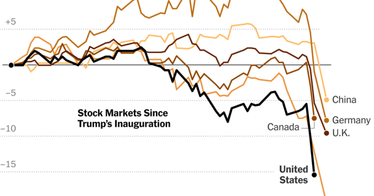 Global Stocks Plunge, Extending Rout Caused by Trump’s Tariffs