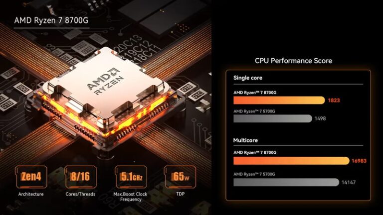 Compact Workstation PCs : minisforum ms a1