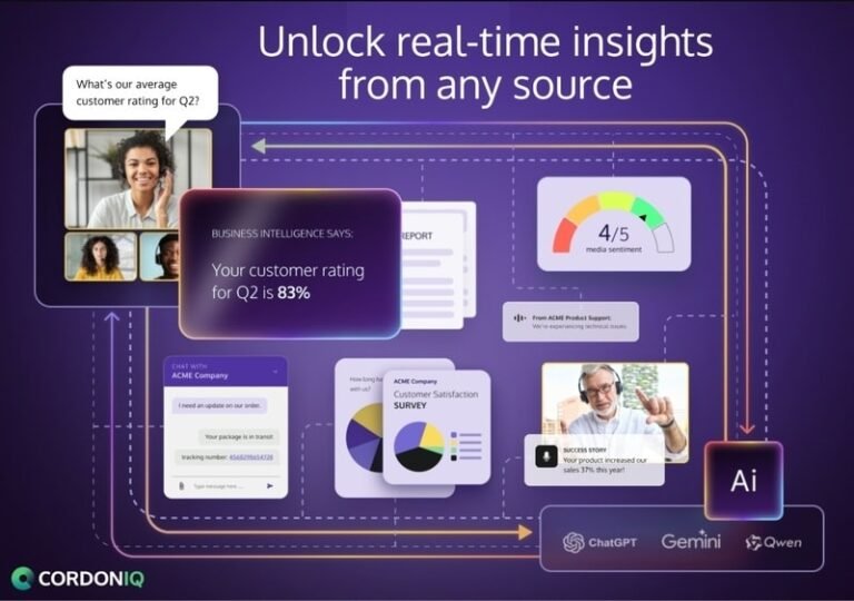 Collaboration-Enhancing AI Integrations : cordoniq Qwen3 integration