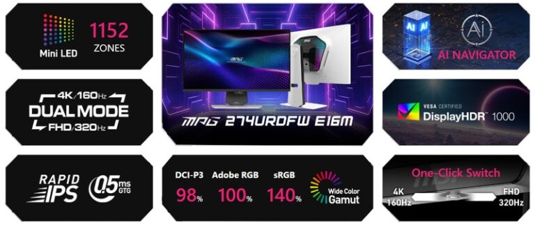 Dual-Mode Mini-LED Monitors : MPG 274URDFW E16M