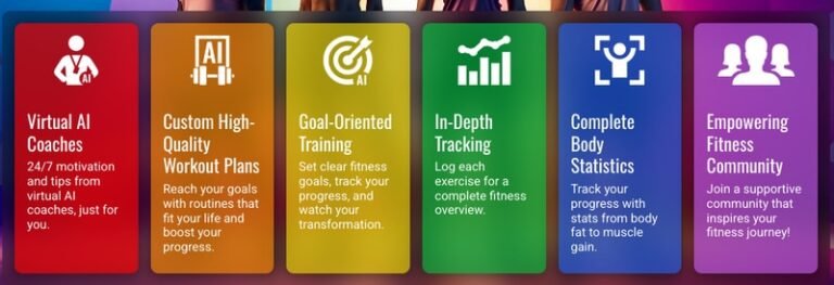 AI Fitness Coaches : WorkoutWave AI Fitness Planner