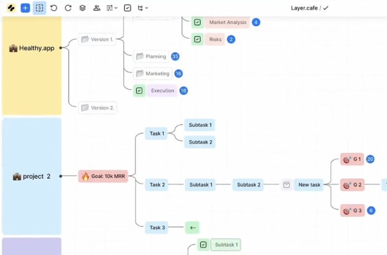 Cognitive Workflow Engines : Layer Brain