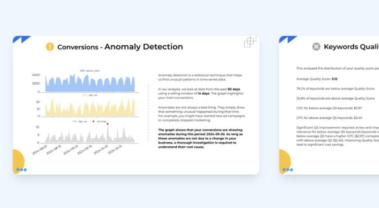 Automated Channel Auditing : Audit Campaigns