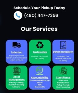 Clean the Sky – Complementary E-Waste Management Services