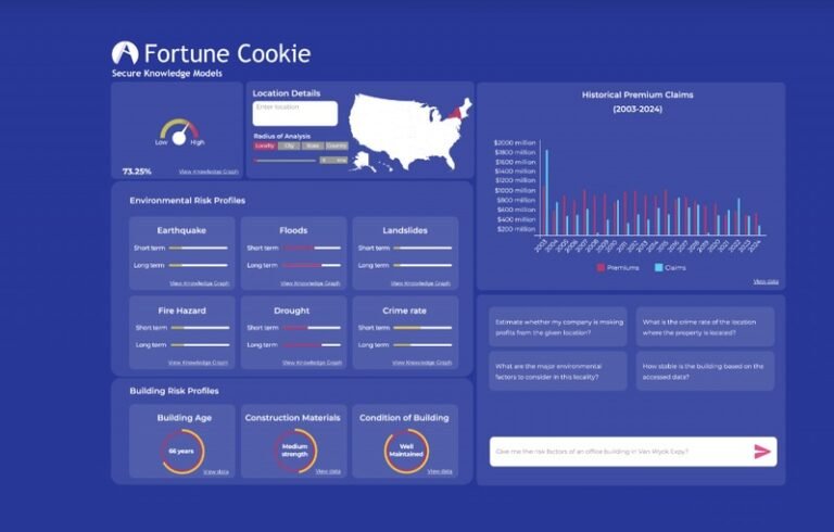 Conversational Data Access Tools : Fortune Cookie1