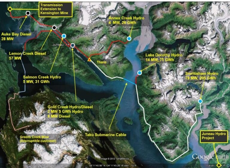Clean the Sky – Eco-Focused Hydropower Initiatives