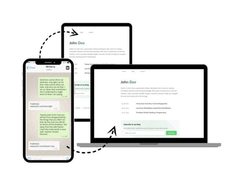 Conversational Content Publishing : Writerry