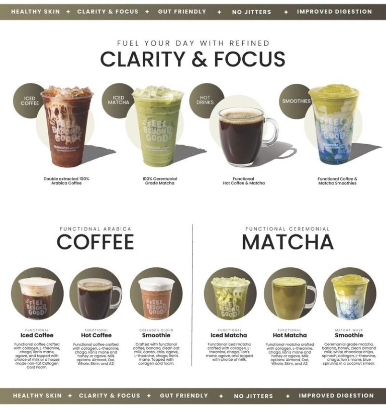 Beyond Juicery + Eatery and Everyday Dose