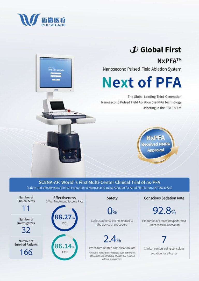 Advanced Cardiac Treatment Technologies : cardiac treatment technology