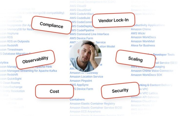 Cloud Deployment Platforms : Defang