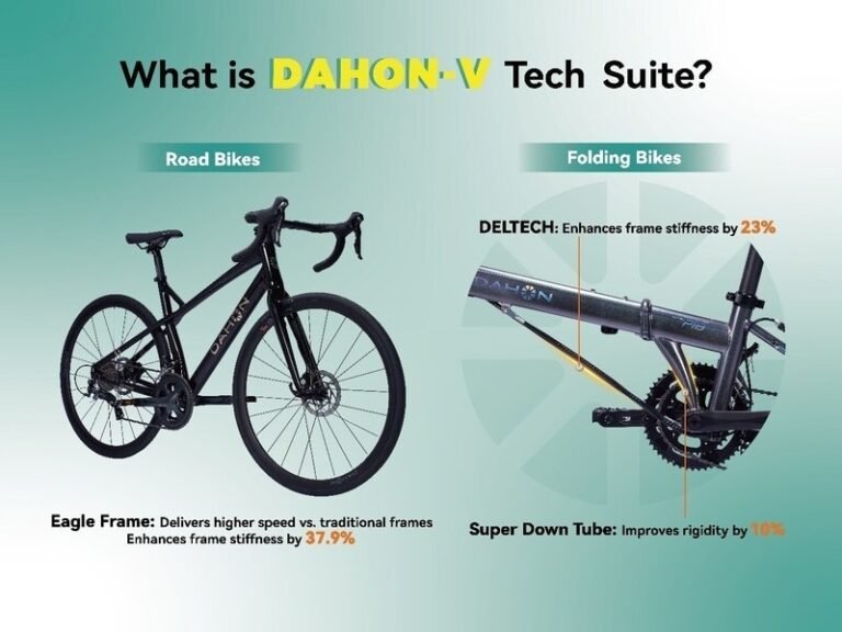 Rebranded Performance-Enhancing Engineering Systems : Engineering System
