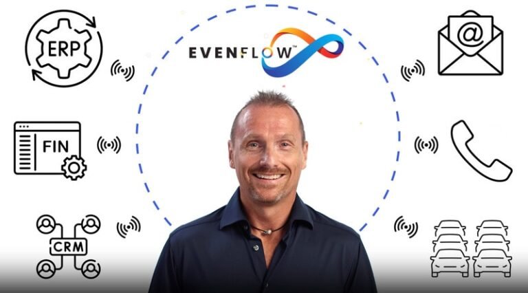 AI-Driven Enterprise Communication Platforms : enterprise communication platform
