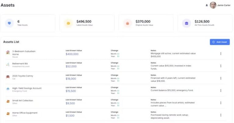Financial Tracking Dashboards : EzFin