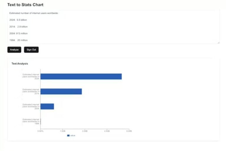 AI Data Visualizers : Text to Visual