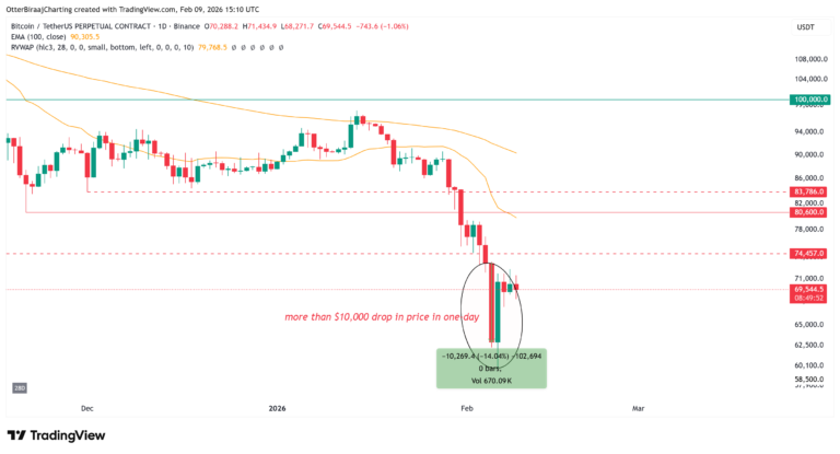 Bitcoin, Ethereum, Crypto News & Price Indexes