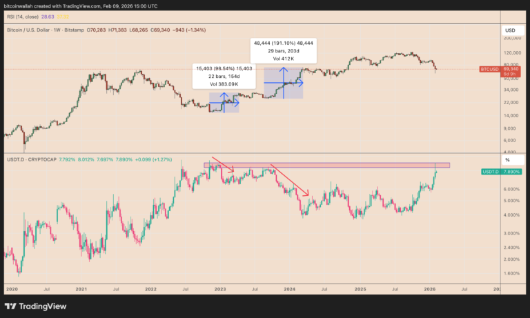 Bitcoin, Ethereum, Crypto News & Price Indexes
