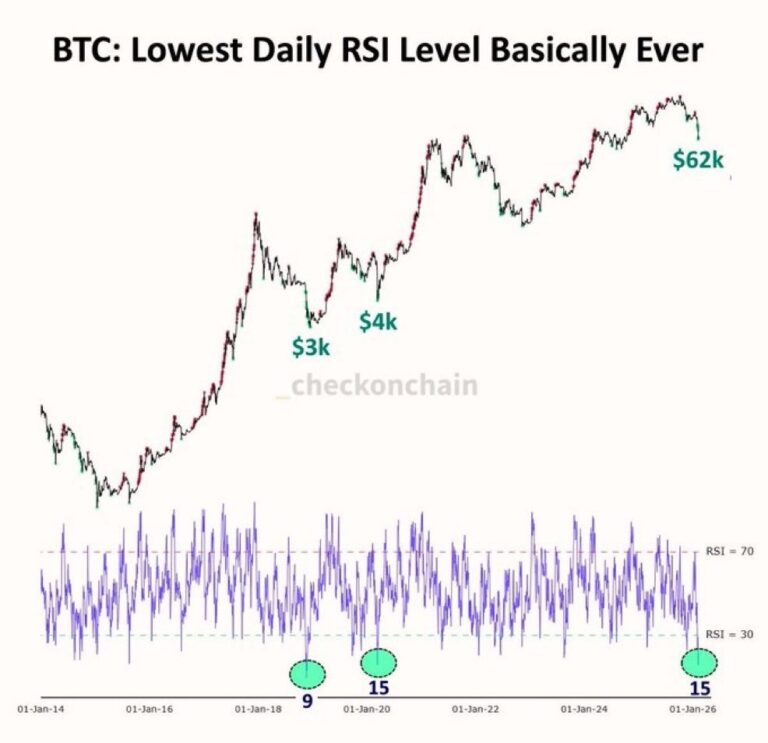 Bitcoin, Ethereum, Crypto News & Price Indexes