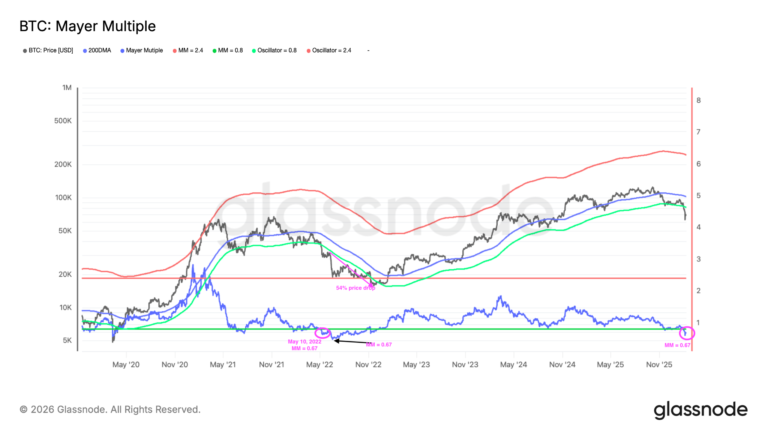 Bitcoin, Ethereum, Crypto News & Price Indexes