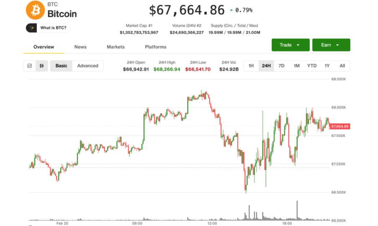 BTC unfazed by Trump tariff news; DOGE, SOL, ADA lead modest bounce