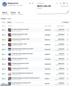 Fury over mystery betting account which made $600K on Iran strikes