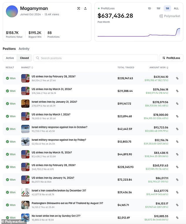 Fury over mystery betting account which made $600K on Iran strikes