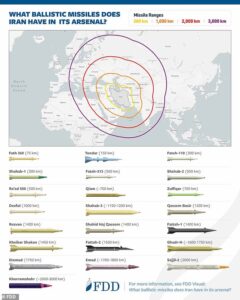 How Tehran’s missiles can reach deep inside Europe amid warnings sleeper terror cells are ready to unleash chaos – as EU officials struggle to agree on Middle East war
