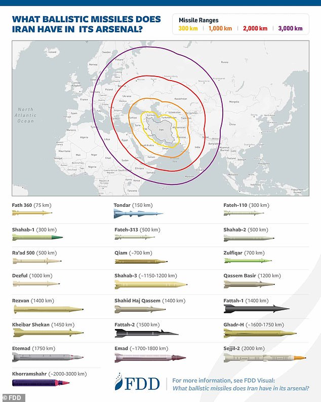 How Tehran’s missiles can reach deep inside Europe amid warnings sleeper terror cells are ready to unleash chaos – as EU officials struggle to agree on Middle East war
