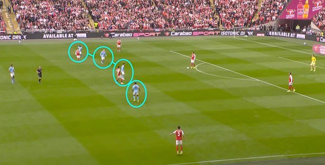 Revealed: The Man City trick that baffled Arsenal, how the Gunners tried and failed to combat it, why Martin Zubimendi was particularly culpable BUT why Mikel Arteta’s team should be better at dealing with it in the Etihad title clash