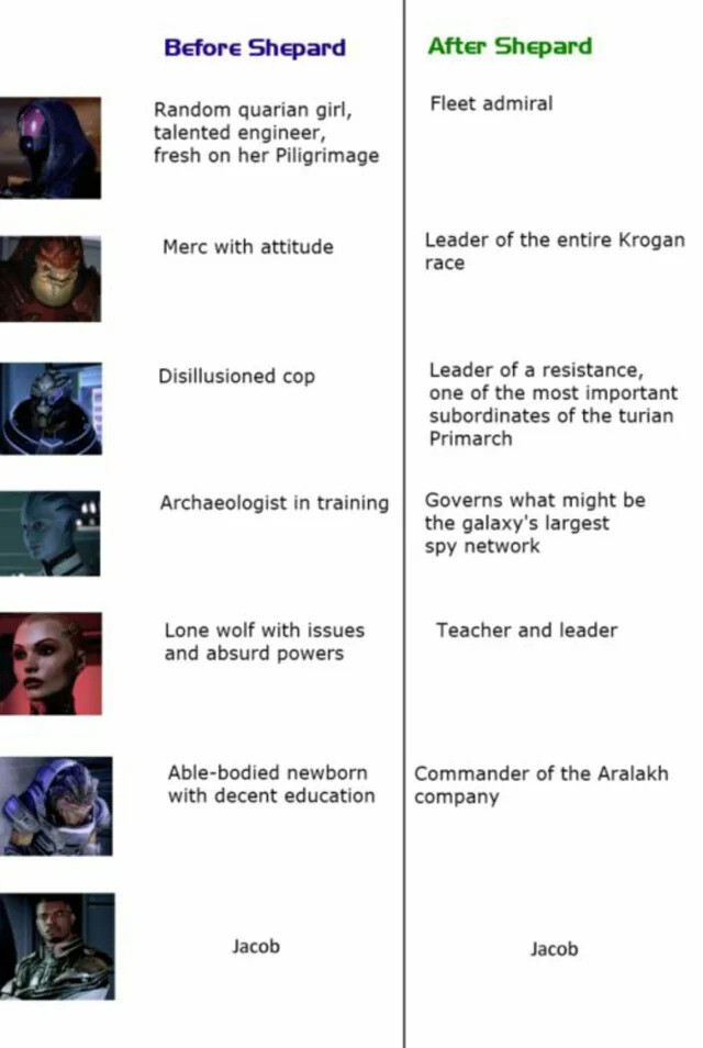 joint omniscient overconfident