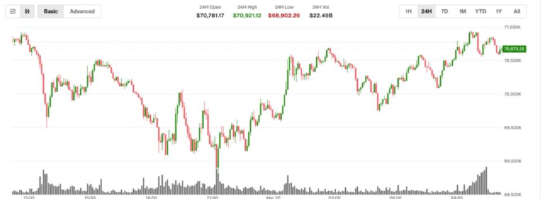 BTC jumps as oil prices slip and XRP, ETH lag. What next?