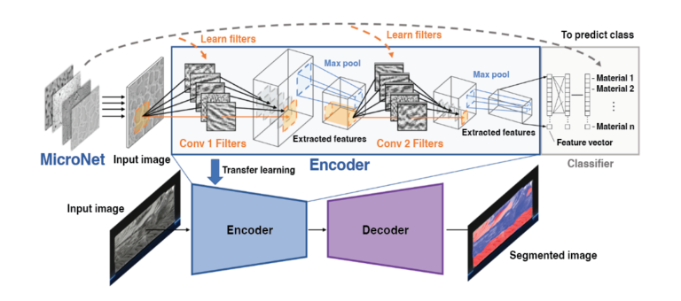 A Combination of Techniques Leads to Improved Friction Stir Welding 
