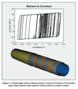 Efficient Large Displacement/Large Rotation Dynamic Simulations Using Nonlinear Dynamic Substructures