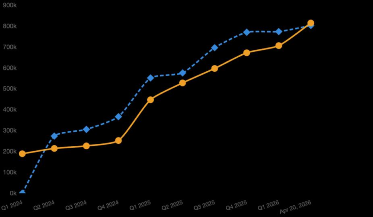 Strategy (MSTR) overtakes BlackRock’s IBIT after aggressive bear market BTC buying
