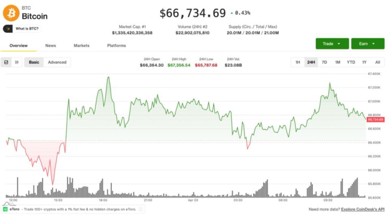 Bitcoin rangebound as altcoins rally while derivatives signal downside risk: Crypto Markets Today