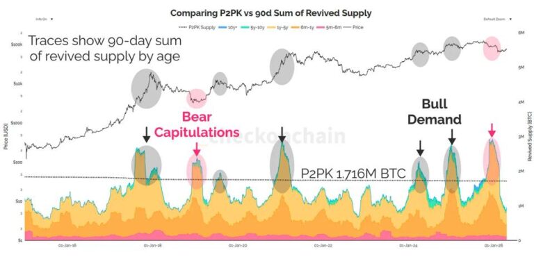 Why bitcoin’s quantum threat is manageable, not existential