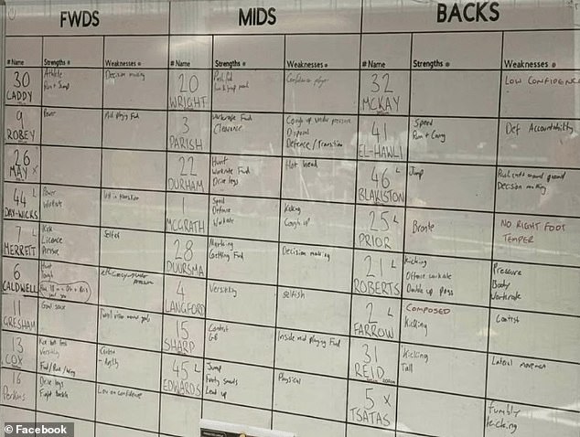 Salt in the wounds! Brisbane Lions’ SAVAGE assessment of Essendon players is leaked before reigning premiers crushed the Bombers