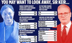 Cabinet rebels will unite to show PM the door if local election results are a disaster: Starmer urged to set exit timetable as Lord Ashcroft poll puts Reform top