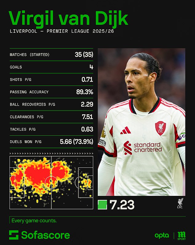 Liverpool vs Chelsea – COMBINED XI: Which mega-money forward gets the nod? Who joins Virgil van Dijk in a back three? And is there any room for Mohamed Salah?