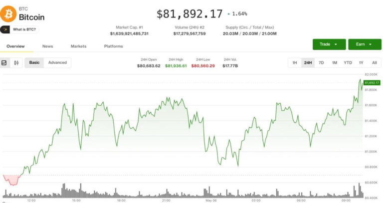 BTC climbs, ETH lags as investors pile into altcoins: Crypto Markets Today