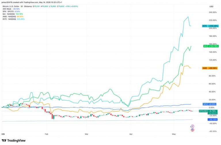 Cerebras IPO fuels AI stock frenzy as crypto loses investor attention