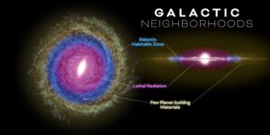 NASA’s Roman Mission Preps to Unveil New Populations of Faraway Worlds