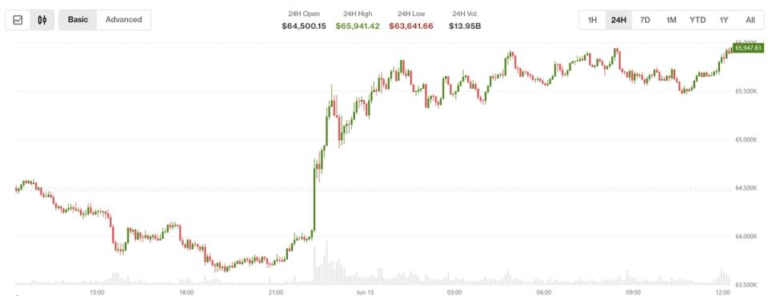 U.S.-Iran deal lifts stocks, weighs on oil. Crypto stays wary: Crypto Markets Today