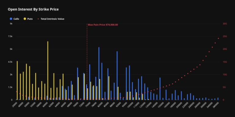 Bitcoin options traders brace for pivotal $10.6 billion June expiry
