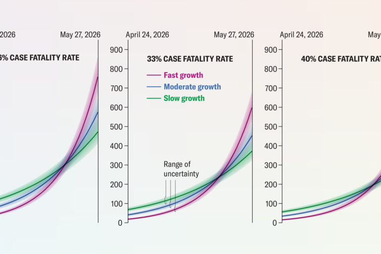 Here’s how big the Ebola outbreak in the Democratic Republic of the Congo might be